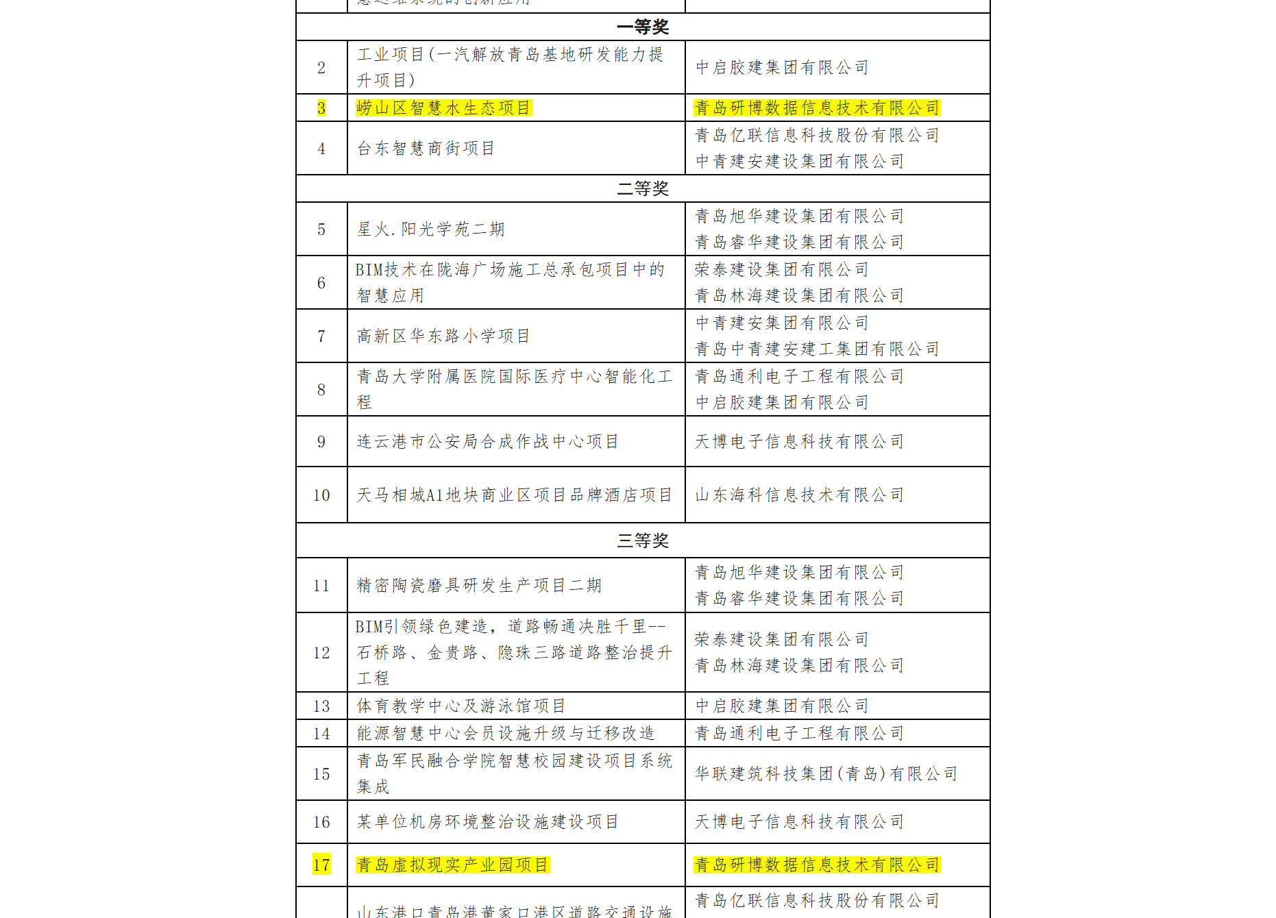 2024年度“优智项目”一等奖、三等奖