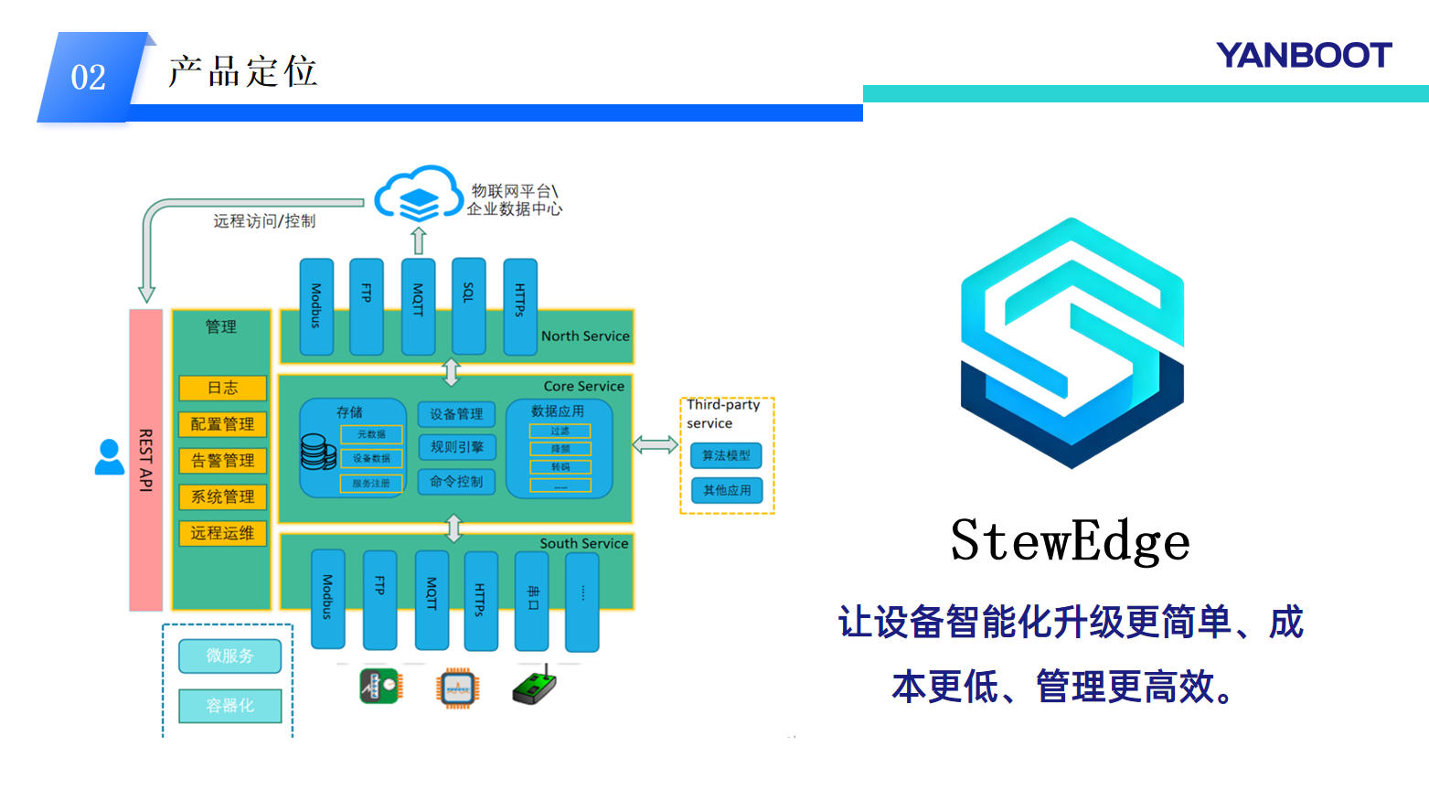 边缘数据采集终端 边缘数据采集终端